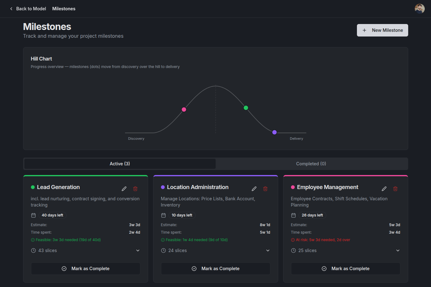 prooph board Project Management Milestones