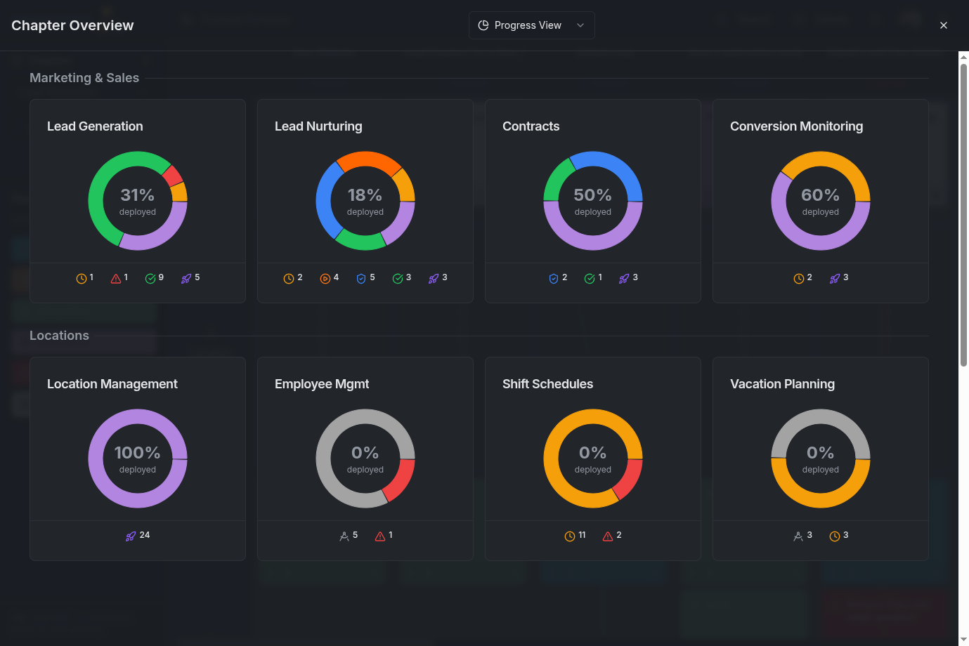 prooph board Project Management Chapter Progress